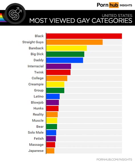 category gay porn